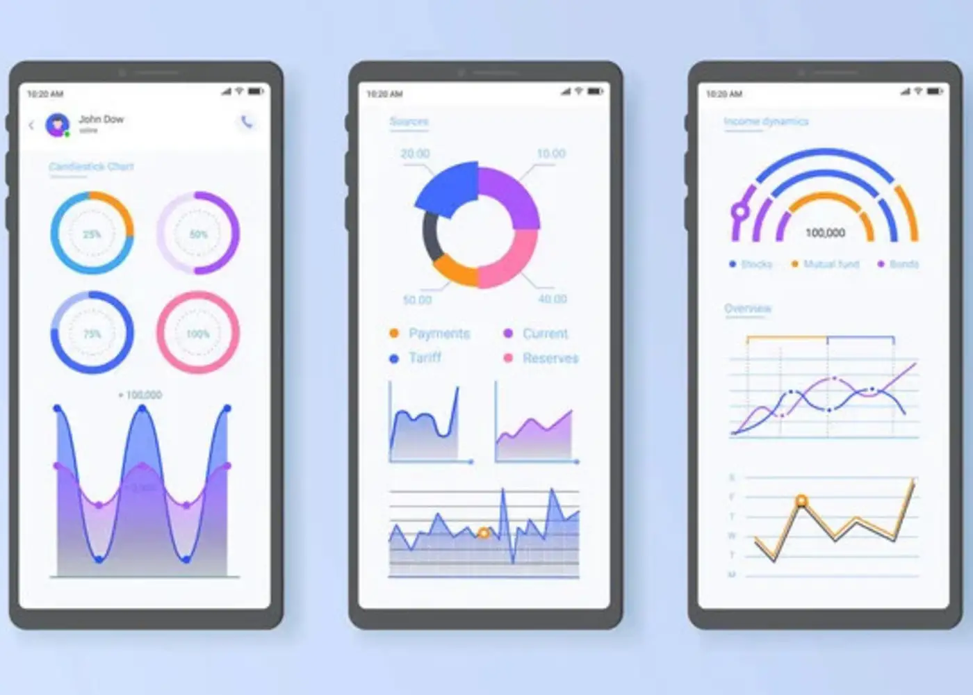 8 Essential Mobile App Analytics Metrics You Must Monitor for Success